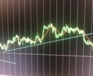 FX【完成度の高い】トレード手法伝授します 1日30分程度の時間あれば取り組めるから副業でも可能！ イメージ1