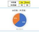 初心者必見！！★株式投資に関するお悩みお助けします 株式投資についてお悩みの方必見！始めたばかりの方も歓迎です！ イメージ4