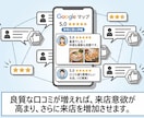 コスパ抜群！Googleマップの口コミを増やします Googleマップの口コミを3件〜増やすことで集客力UP！ イメージ4