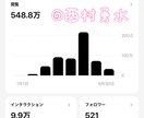 TikTok、threadバズるノウハウ教えます あなたのSNS伸び悩んでいませんか？ イメージ3