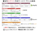 Squareで決済機能付きホームページ作成します ネットで商品販売・予約受付の導入をご検討中の事業主様へお勧め イメージ3