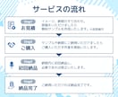 実績600件以上！元女性司会がナレーションします 商用・個人利用大歓迎です。ご購入前にサンプル作成いたします。 イメージ12