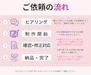バナー・ヘッダー画像を制作します 見やすさ・伝わるデザインで集客・売り上げアップに繋げます！ イメージ2