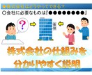 お子さんと一緒に！『投資』の基礎が学べます 【学校では教わらない『資本主義社会と投資の仕組み』】 イメージ3