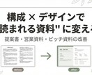 提案・営業資料を構成×デザインで改善します 構成×デザインで通る資料に整えます イメージ1