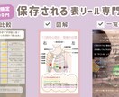 保存される表リール作り（Instagram用）ます 比較・図解・一覧まとめ専門リール作成 イメージ1