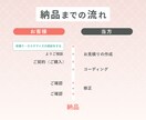 ホームページ・LPのコーディングを代行します 修正無制限！歴6年のプロに安心してお任せください！ イメージ3