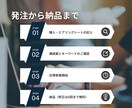 月10社まで｜集客できるSEO記事5本書きます 構成〜入稿まで完全お任せ！Wordpress入稿も無料 イメージ6