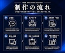 格安＆高品質なホームページを作成します 買い切り可能/SEO/WordPress/簡単更新 イメージ3