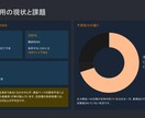 モール運営のプロが店舗の分析レポートを作成します 店舗の課題解決を具体的なアクションに落とし込んでご提案します イメージ7