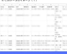 全国の不動産会社約5万社の営業リストを即納します 4月末までの年末キャンペーン価格です。この機会にぜひ！ イメージ2