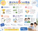 小中学生の自由研究を一生懸命お手伝いします 受賞歴あり|自由研究を一緒に完成させましょう！ イメージ6