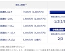 中小企業省力化投資補助金の事業計画書を作成します 審査を踏まえた【高品質な】事業計画書を【素早く】提供します。 イメージ4
