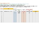 合成オッズに基づく競馬の比例分配計算シート作ります どの買い目にいくら投資すれば目標利益が得られるか計算できます イメージ3