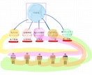 才能不要＊光情報ヒーリング伝授をします 伝授を受けた方へ活用方法などの2週間チャットサポートあり イメージ4