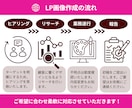 LPデザイン作成します Canvaで売れるランディングページ制作！ イメージ2