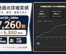 YouTube・ショート動画編集します 初めてでも安心、素材だけでも相談OKです イメージ6