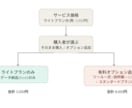 競合ECサイト価格・在庫をExcelにまとめます 競合サイトの価格チェック、毎回手作業でコピペしていませんか イメージ1