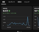 量産！YouTube切り抜き10本即日納品します バズりやすい箇所をAIで自動抽出 イメージ6