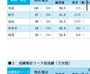 英語に悩むあなたを最短合格へ導きます 【受験英語オンライン講座】偏差値70超の学習法で最短合格へ！ イメージ2