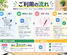 履歴書・職務経歴書を丁寧に添削します 現役キャリアアドバイザーがあなたの強みを引き出します イメージ7