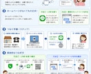 美容室・飲食店・整体など電話自動予約システムます お客様のご希望に沿ってカスタマイズします。 イメージ3