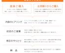 選べる初回デザイン2案！高品質パンフ制作します 修正制限無し、地図・イラスト制作込！その他サイズにも対応 イメージ9