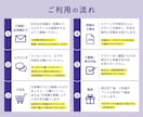 年内限定価格！反応を生む高品質デザインを制作します どんなジャンルもOK！見た瞬間、目を引き集客に繋がるデザイン イメージ2