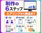 ココナラの売上・案件分析表をExcelで作成します 売上・手取り・成約率をまとめて見える化し、管理表を作成 イメージ9