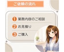 最短即日◎オンライン秘書が特急サポートします 急ぎ案件も安心。24時間以内に優先納品します！ イメージ6