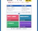 CSVからバナー・サムネ画像を量産します CSVの商品名・価格を画像に。事前相談OK イメージ2