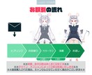 Live2D用立ち絵イラスト作成します 可愛いレイヤー分けされたイラストを用意します！ イメージ5