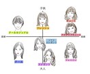顔タイプ診断します 自分に似合うを知って自分に自信がつく服装を！ イメージ1