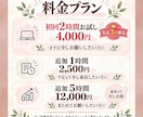 Canva×AI活用｜オンライン秘書します 〜「調べる・まとめる・作る」までまるっとお手伝い〜 イメージ4