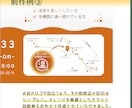 一目瞭然！ストレスフリーな地図をご提供いたします ★ 誰もが分かる地図で集客力UP!! ★ イメージ4