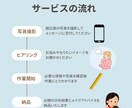お顔を測定して顔分析し、メイクのアドバイスをします 自分専用のメイクが分かり、メイクが楽しくなります。 イメージ3