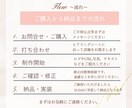 ファーストインプレッションで差をつけます 魅力をひと目で伝えるオリジナルlit.link作成します イメージ3