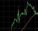 FX専業を目指せる秘手法を教えます 世界でトップクラスの最強のFX手法。初心者から専業へ。 イメージ7