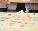 ビジネス創造！新規事業企画のコンサルティングします デザイン戦略とマーケティングで企画の解像度を高めませんか？ イメージ1