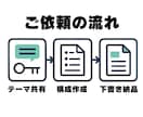 SEO記事の構成＋下書きをわかりやすく作成します 見出しで止まる記事、先まで進めます イメージ4