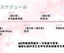 AI物販スタートガイド｜AI物販完全ガイド教えます 未来の自分に投資！AIで加速！未経験から稼ぐ物販術 イメージ6