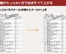 中学生用1・2教科の成績をあげる学習計画立てます 大人気塾の先生が学習計画を立てたり、学習の悩み解決します イメージ1