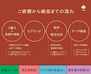 プロが短納期で「折パンフレット4P」デザインします 修正無制限で無料！サイズ別の料金差なし！折りの数問わず！ イメージ2