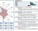 モヤモヤを言葉にしてご自身を知っていただきます HRパーソナル診断で個性や強みを知って今後に活かしたい方へ イメージ2