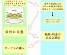 1分45円！動画・音声の文字起こしを格安で承ります 1分45円！動画・音声の文字起こしを格安で承ります ！ イメージ2
