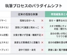 文章苦手でもできる！楽しい電子書籍作りを解説します 睡眠3時間の限界生活から僕を救った超・言語化出版ノウハウ イメージ7