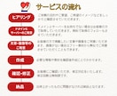 最安2万円！修正回数無制限！ホームページ制作します 個人事業主・中小企業様向け！更新可能なWebサイト制作！ イメージ4