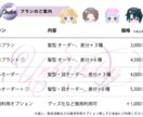 SDキャラ/デフォルメキャラ作成します ୨୧ 素材やグッズなどに適した可愛いデフォルメキャラ ୨୧ イメージ5