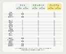 値下中！Live2Dモデリング制作いたします 持込イラストを表情豊かで可愛く魅力的に動かします イメージ3