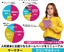 プロのコンサル付き！企業力を高めるHPを制作します 現役のWebマーケターが監修！ライティング特化型ホームページ イメージ9